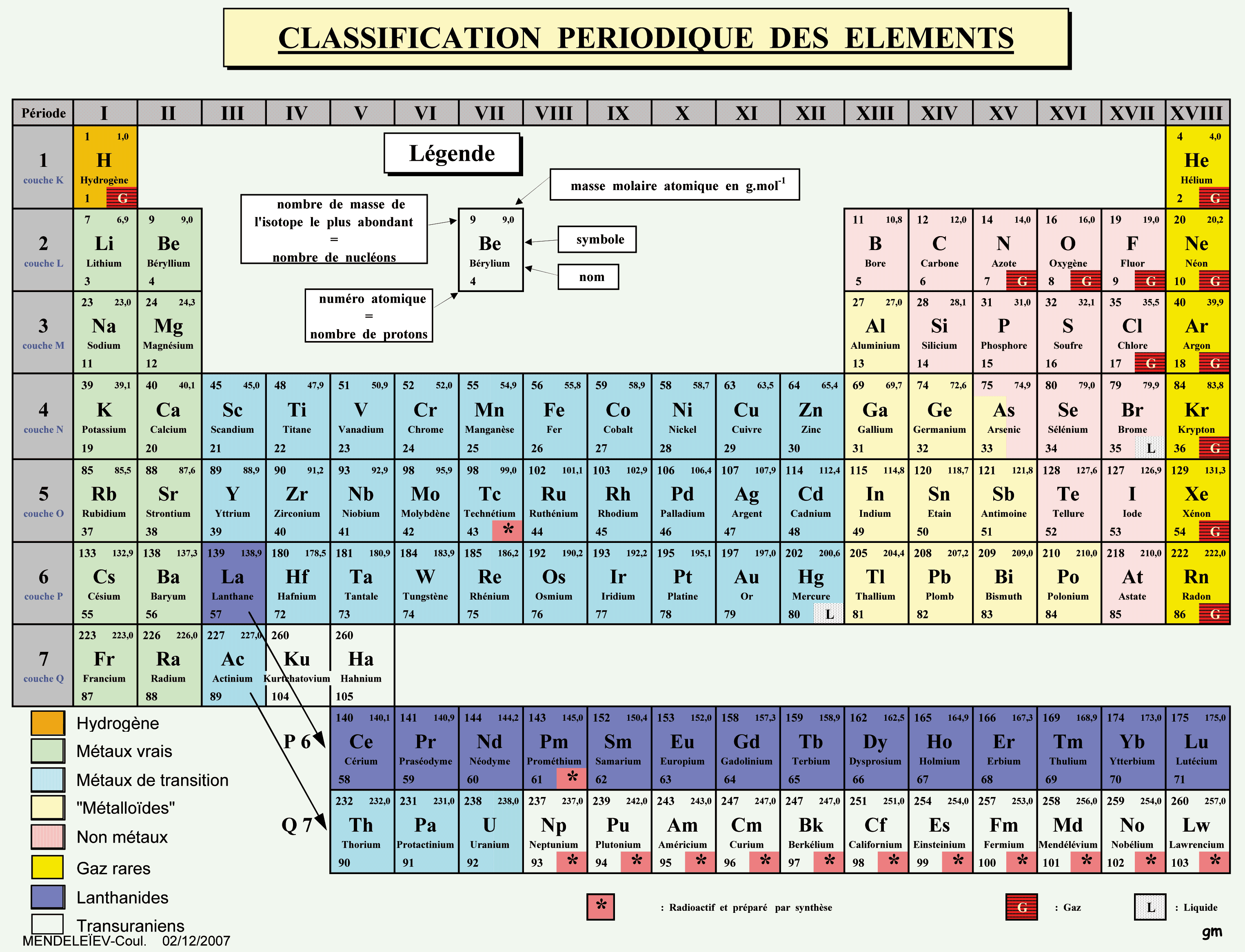 le tableau
